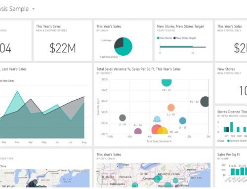 Data Analysis – Power BI Reporting