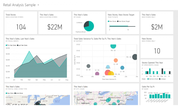 Power BI Reporting